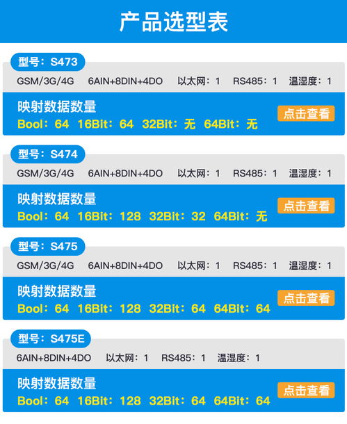 智能物聯(lián)新視野 支持短信語(yǔ)言預(yù)警監(jiān)控的物聯(lián)網(wǎng)網(wǎng)關(guān)